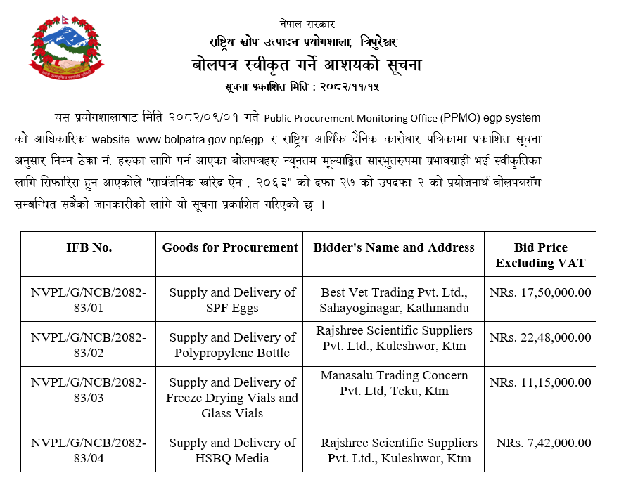 आशयको सूचना - बोलपत्र २०८२-८३ -SPF eggs, PP Bottles, Vials & HSBQ media